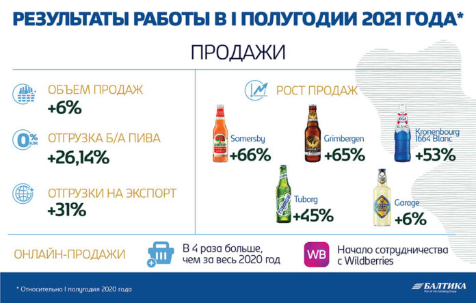 Инфографика I квартал 2020