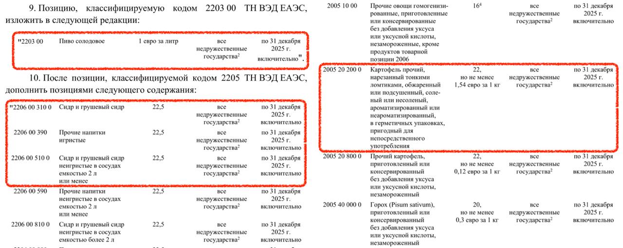 К чему приведет новое повышение пошлины на импортное пиво